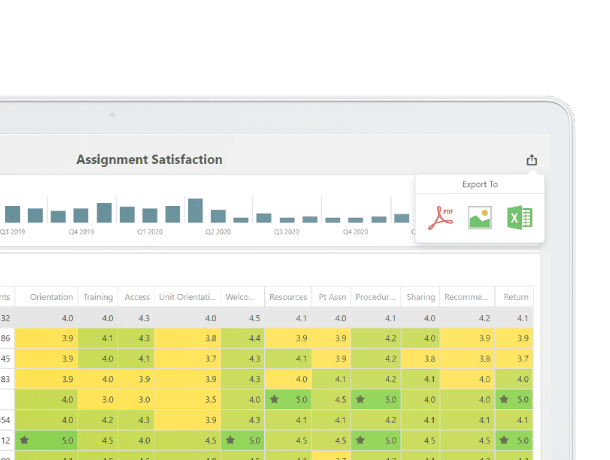 assignment satisfaction results example