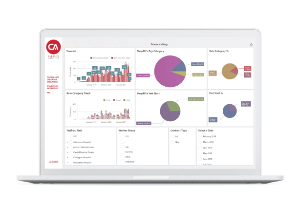 ClariFi Analytics dashboard with various charts
