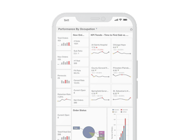 performance by occupation results example