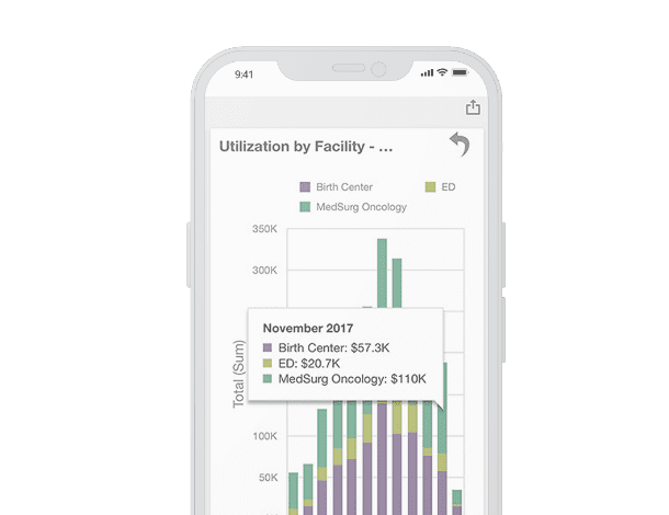 utilization by facility example