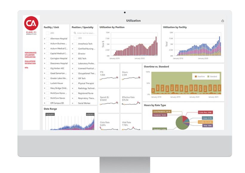 Utilization Dashboard example ClariFi Analytics