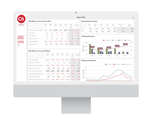 Client KPIs example ClariFi Analytics