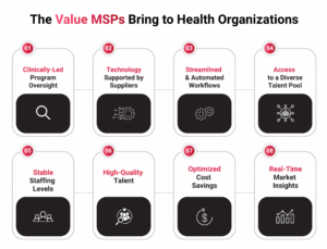 The Value MSPs being to health organizations infographic