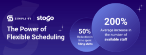 Stogo Stats - the Power of Flexible Scheduling
