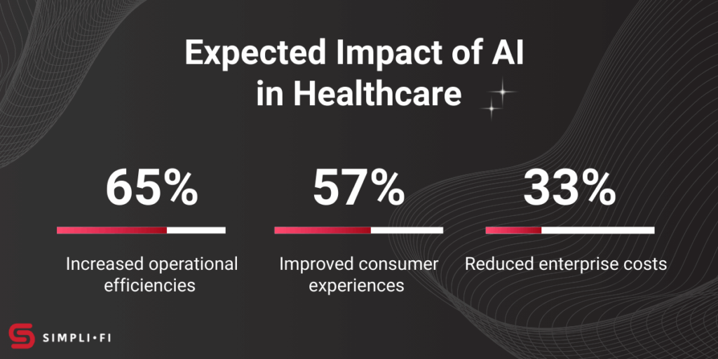 Expected Impact of AI in Healthcare data statistics