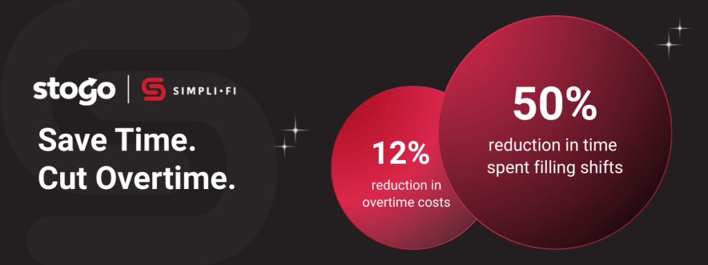 Stogo Self-Scheduling app for Flex pools data statistics